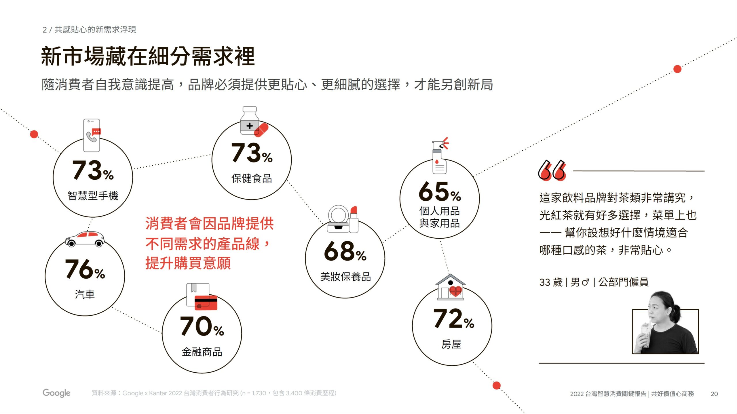 七、跟不同族群說不同的話，【最新】2023年台灣18大消費趨勢，餐飲電商 / 品牌電商 要如何因應市場變化