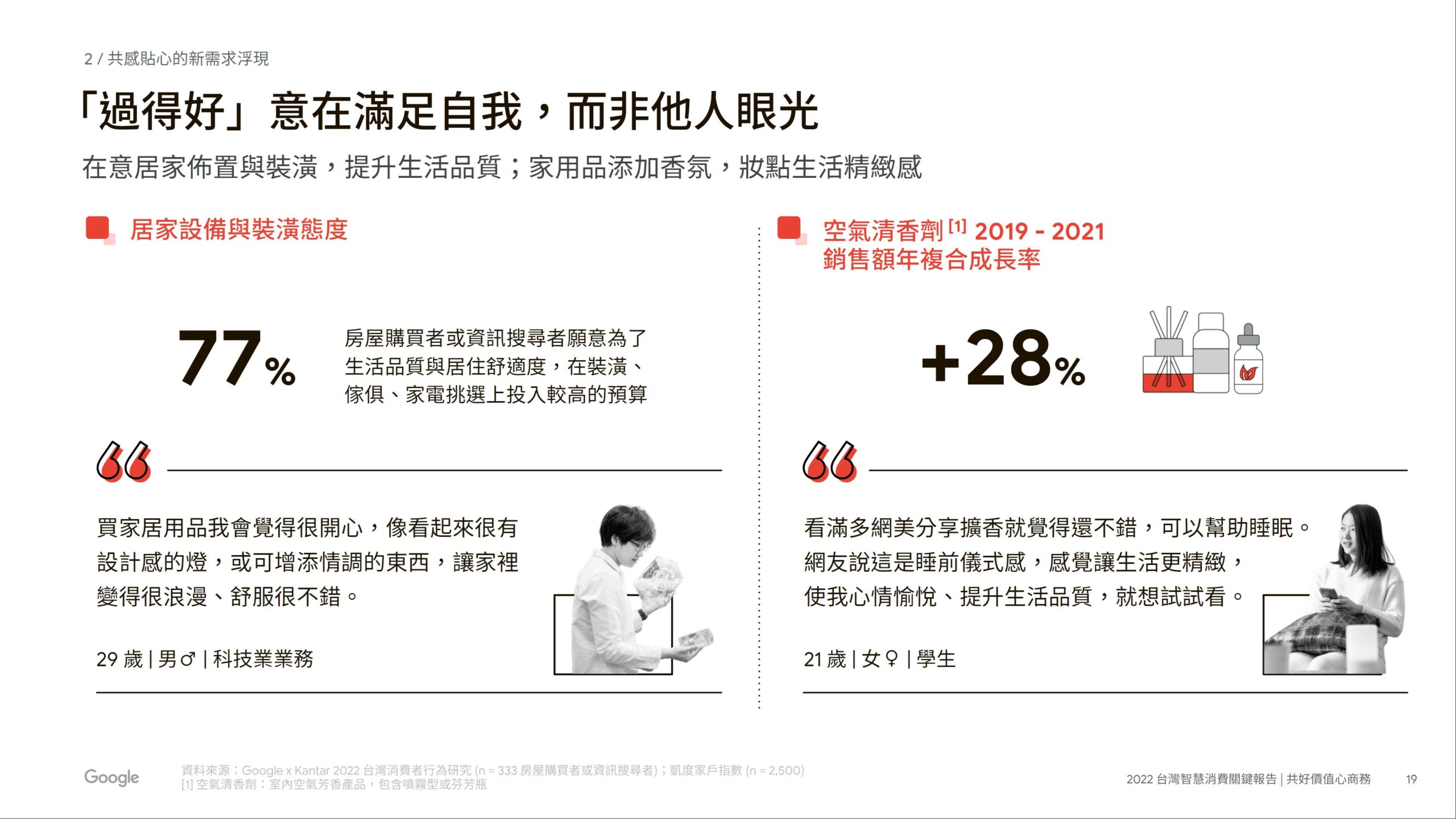 六、消費者更注重生活品質，居家用品市場成長，【最新】2023年台灣18大消費趨勢，餐飲電商 / 品牌電商 要如何因應市場變化