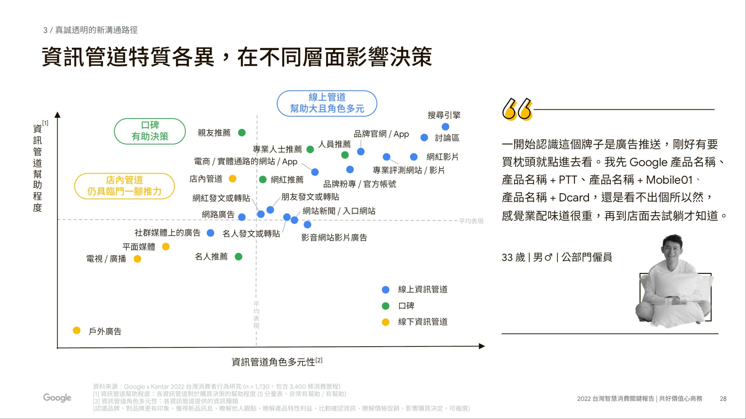 十二、多元管道的曝光變得重要，集客式行銷變得更重要，【最新】2023年台灣18大消費趨勢，餐飲電商 / 品牌電商 要如何因應市場變化