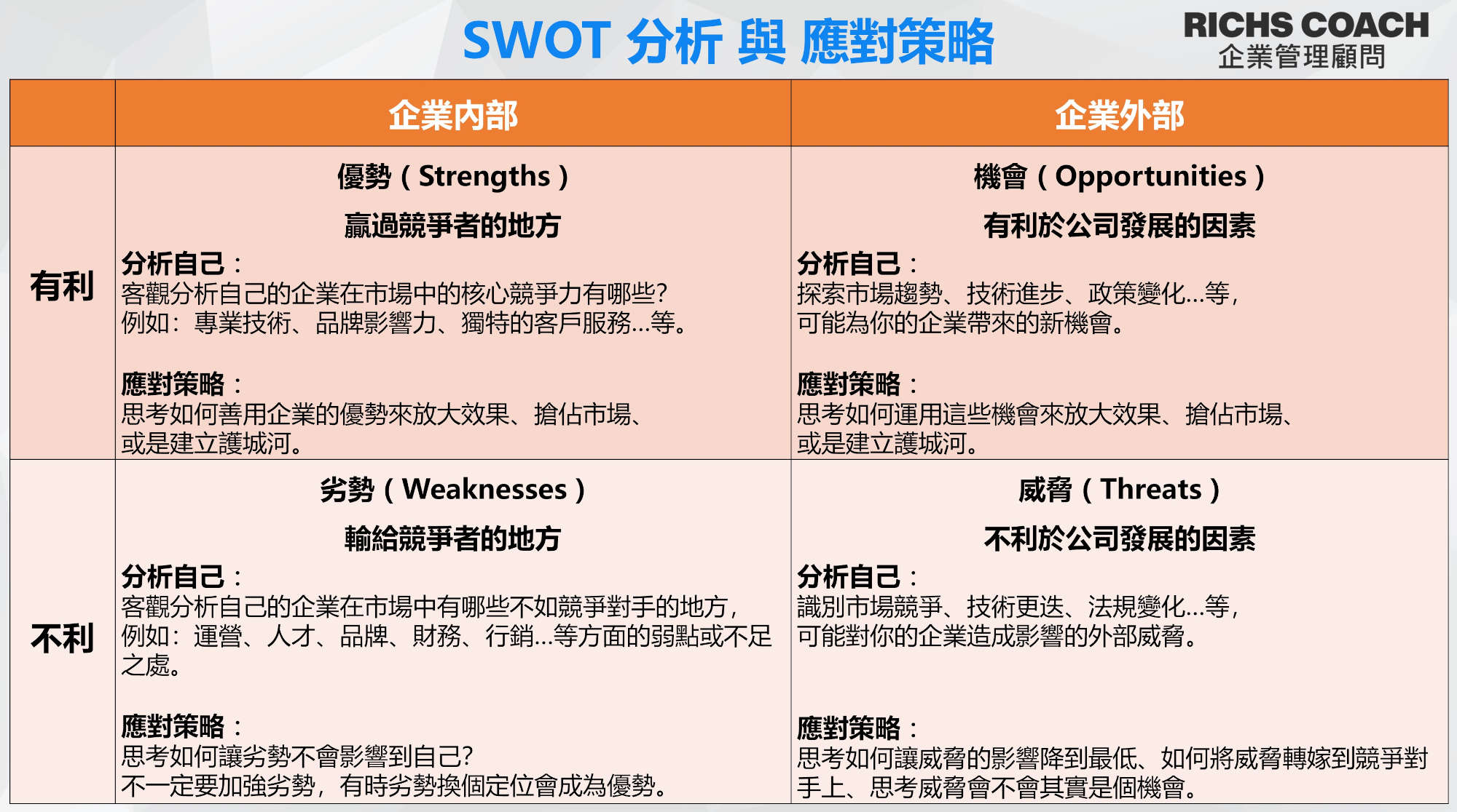 SWOT分析與應對策略